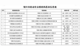 37家！银川市机动车安检机构实现全区域覆盖图片