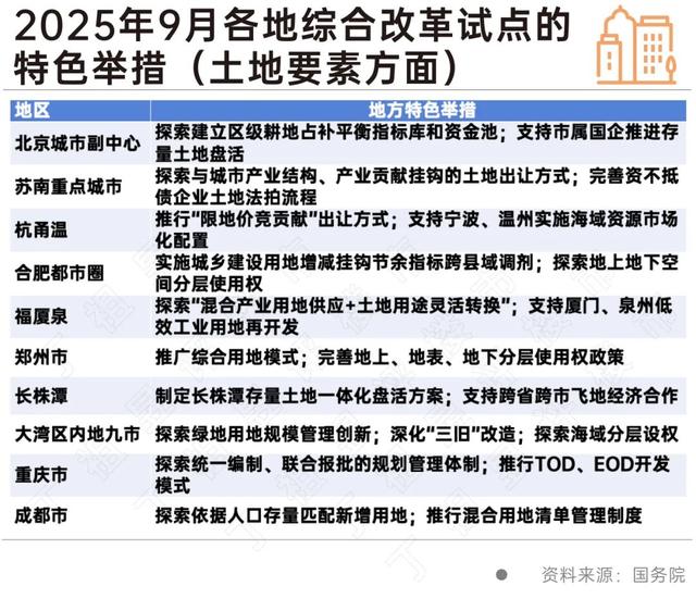 专家：年内房地产政策将保持较高发力