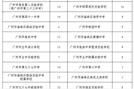 海珠区多所初中扩招！今年新增一所小学，首招三个班图片
