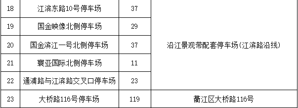 衢江十一假期停车攻略来啦！带你畅玩衢州海洋世界~
