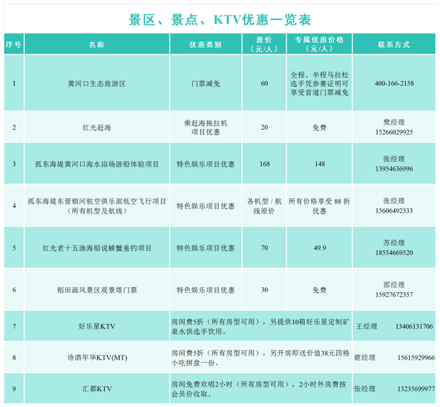 跑东马 来垦利，吃住游看这篇就GO了→