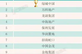 2023中国房地产超级产品力年度报告发布：绿城中国再次登顶图片