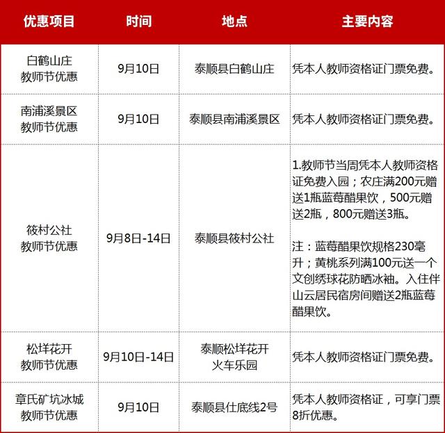 温州文旅推出超全“教师福利”