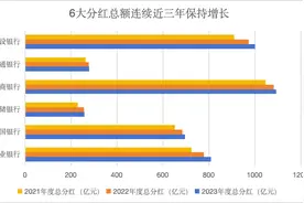 银行分红进入密集期！六大行共发出超4000亿元“红包”，招商银行每股派息最高图片