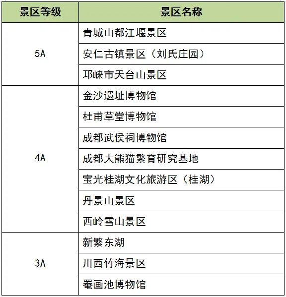 跟着世运游成都！这份游玩推荐请收下→