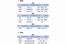 教育部公布这一获奖结果，上海获奖名单公布图片