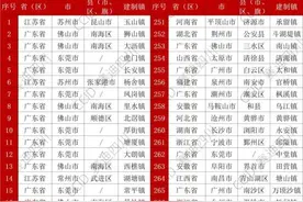 点赞！佛山21镇上榜全国500强图片
