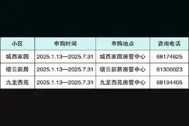 九龙坡、北碚、西部科学城3个公租房小区开放申购，这类人群也可购买（内含价格）图片
