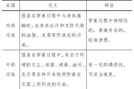 换季夏装怎么洗怎么收？我都给你整理好了！图片