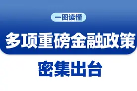 多项重磅金融政策密集出台，一图读懂→图片