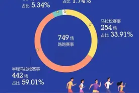 马拉松经济“入侵”县城：中国人口第一县1.5万人参赛图片