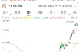 刚刚！阿里巴巴，重磅利好！直线拉升！图片