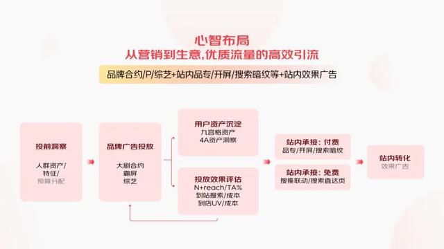 刘强东猛砸20亿，火力全开杀向双11