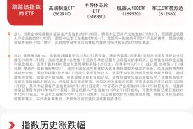 布局制造龙头，高端制造ETF （562910）、机器人100ETF （159530）等产品受关注图片