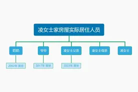 太不合理！继承房子居然要死了100年太爷太奶死亡证明图片