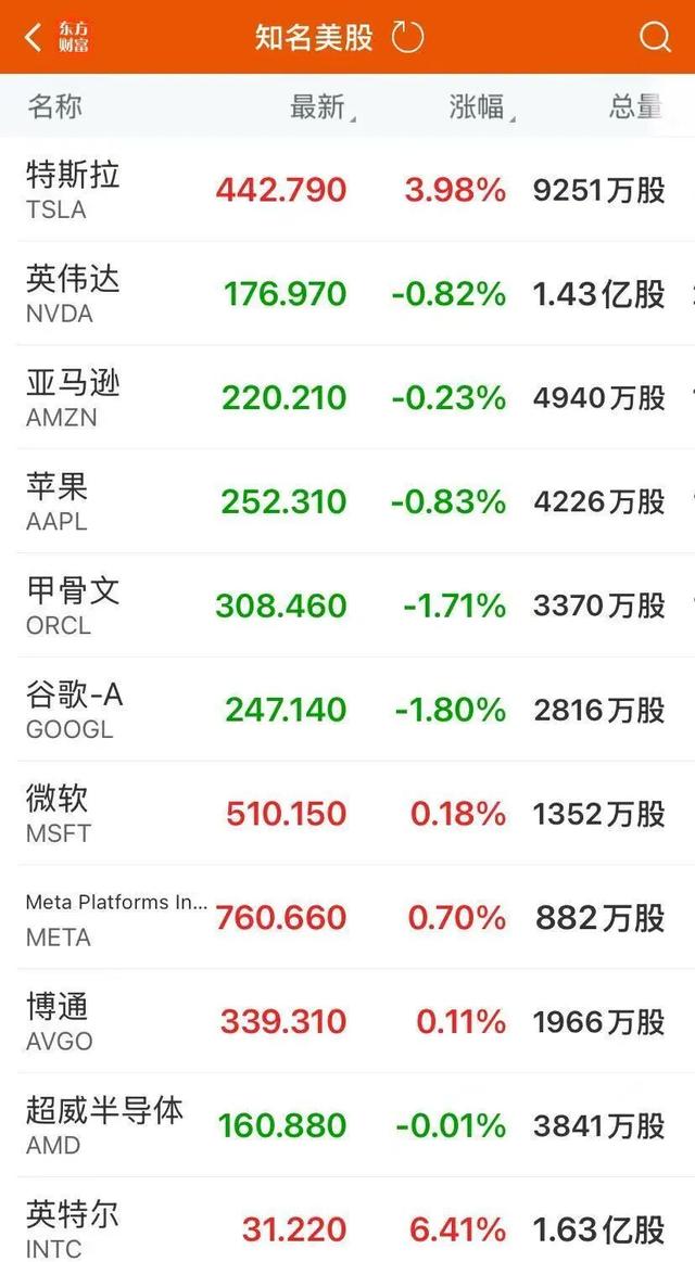 突发！特朗普在联合国遭遇意外，特勤局介入！美股又跌，中国资产大爆发，阿里涨超8%！国际金价大跌，油价大涨