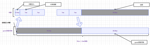 鲲鹏BoostKit技术速递 | 损耗大降！鲲鹏虚拟化硬核升级，性能直逼物理机