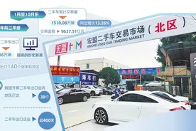 二手车交易开启活跃模式图片