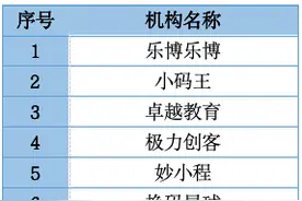 抢客大战！知名教培机构爆雷后：20万学生客源，被多家A股公司看上了！图片