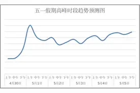 最新预判！五一出行走高速，这份攻略一定要看！图片