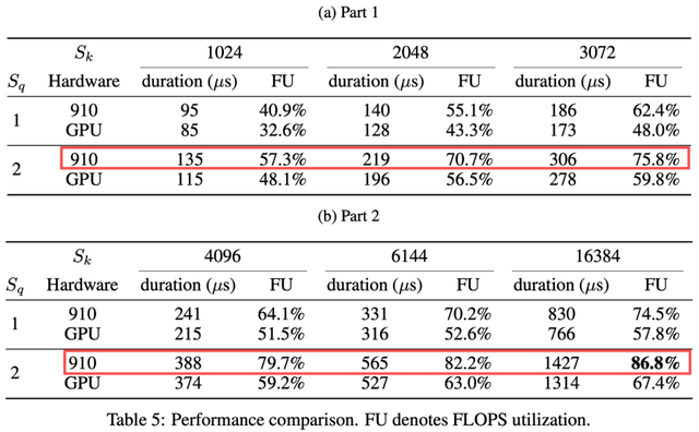 华为放出「准万亿级MoE推理」大招，两大杀手级优化技术直接开源