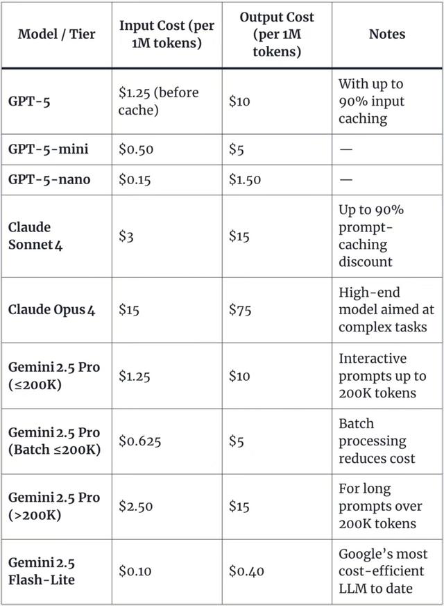 GPT-5发布 马斯克不服开怼