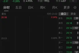 “3・15”晚会冲击波！刚刚，这些公司大跌！图片
