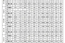 4月江门新建商品住房成交均价8210元/㎡，同比上涨4%图片