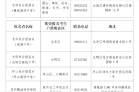 事关高考！补报名时间已定→图片