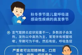 （图表）秋冬季如何有效识别儿童支气管肺炎图片