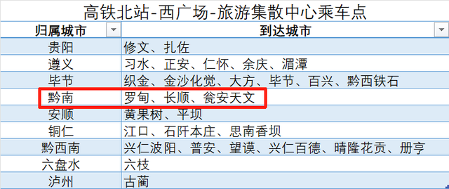 直达瓮安！贵阳北站无缝换乘大巴攻略来了