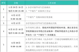 摇号还是直升？杭州小升初报名倒计时，这份攻略请收好图片