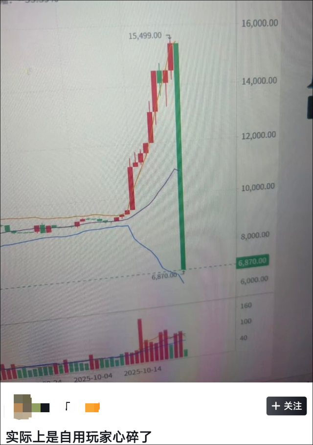 暴跌，崩盘！有人一夜之间亏了好几万，直呼“天塌了”