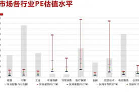 外资看港股：聚焦科网股业绩增长 消费板块低估有待挖掘图片