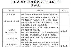 @山东高考生 一文了解高考艺术类志愿填报及投档办法图片