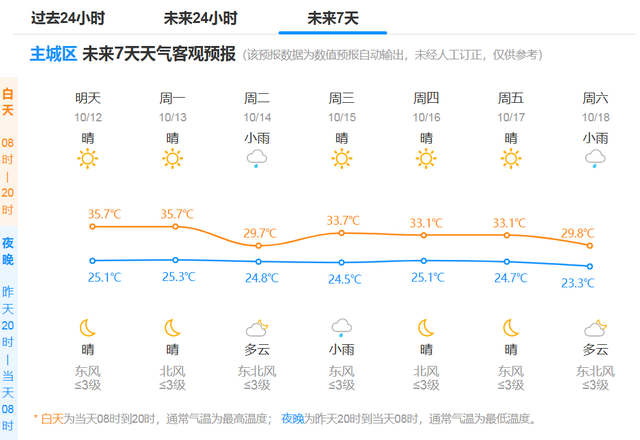 就在下周，杭州再迎科创盛会；杭州地铁首个智慧客服中心启用；10月超20部电影精彩接力；这种病毒进入流行期