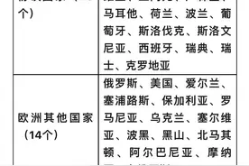 港澳地区外国人组团入境广东144小时免签！采取团进团出图片