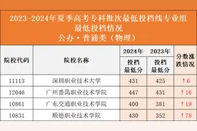 2025广东春季高考补录开始，抓紧“捡漏”可避开夏考竞争风险丨柯大侠笔记图片