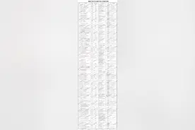 海淀公办初中登记入学派位计划出炉，76校招生8190人图片