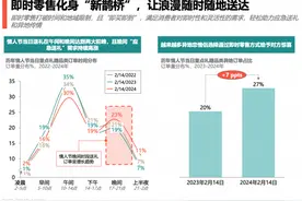 饿了么：近1/4礼品晚间送达，手办、葡萄酒等品类成送礼新宠图片