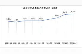 今年前5个月以旧换新销售额超万亿，专家建议追加发行特别国债支持消费图片