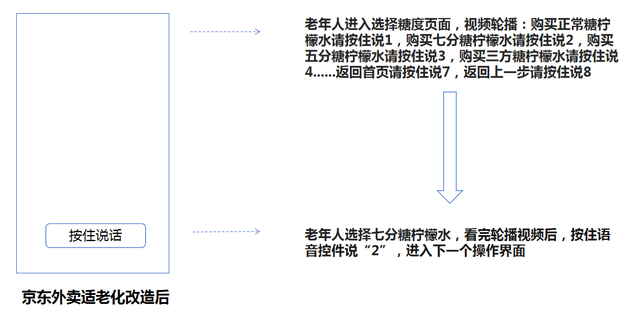 京东外卖开辟老年人战场？