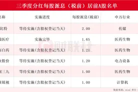 A股分红创新纪录！三季度每股派息居前个股名单一览图片