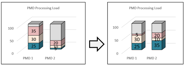 鲲鹏BoostKit技术速递 | 损耗大降！鲲鹏虚拟化硬核升级，性能直逼物理机