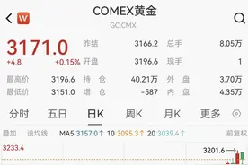 特朗普“对等关税”公布，这类股跌停潮！内循环题材爆发（附股）图片