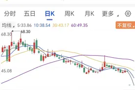 “十倍牛股”汇金科技连续三个跌停！淄博国投能否“入主”仍存疑图片