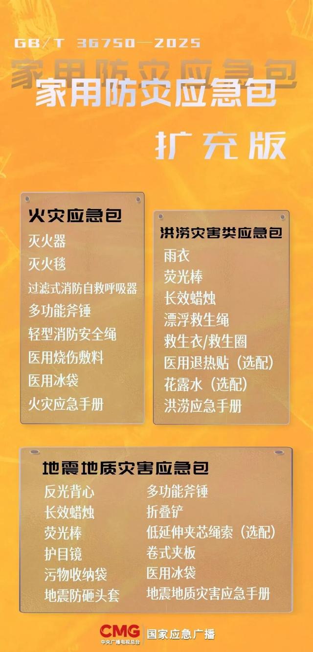 火柴浸水24小时还能用！家用防灾应急包怎么选？“新国标”来了→