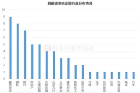 再提市值管理！央企破净股获关注，五大方向占比较高，这些已获融资客加仓图片