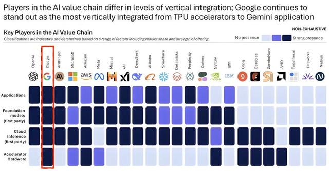 英伟达铁幕之后，谷歌AI芯片已成气候