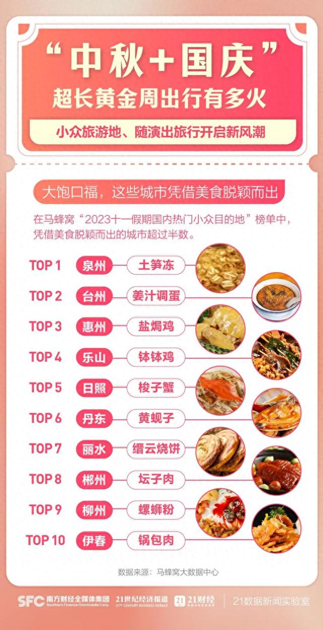 多条地铁延时运营、封站！北京紧急公告！各地人头攒动，有人高速9小时没开出广东
